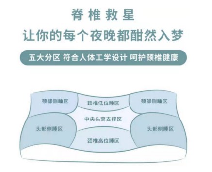 注意！請及時查收你的美容覺喲