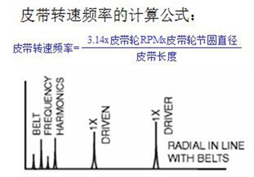 影響皮帶傳動機器振動的主要因素有什么？